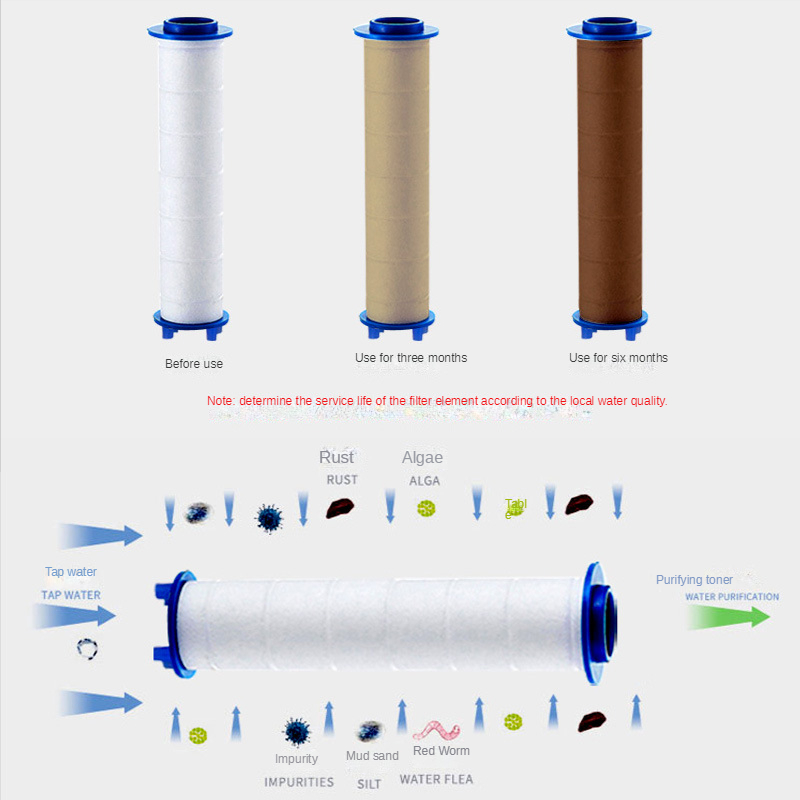 3 Pcs Douchekop Filter Douchek - Shower Valve Cartridge recensie en prijs